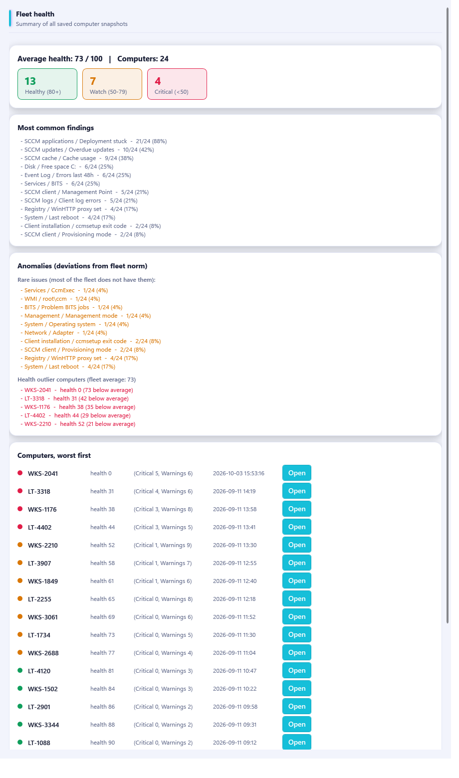 Verity fleet health with saved snapshot health bands, recurring issues, anomalies and example computers ranked by health