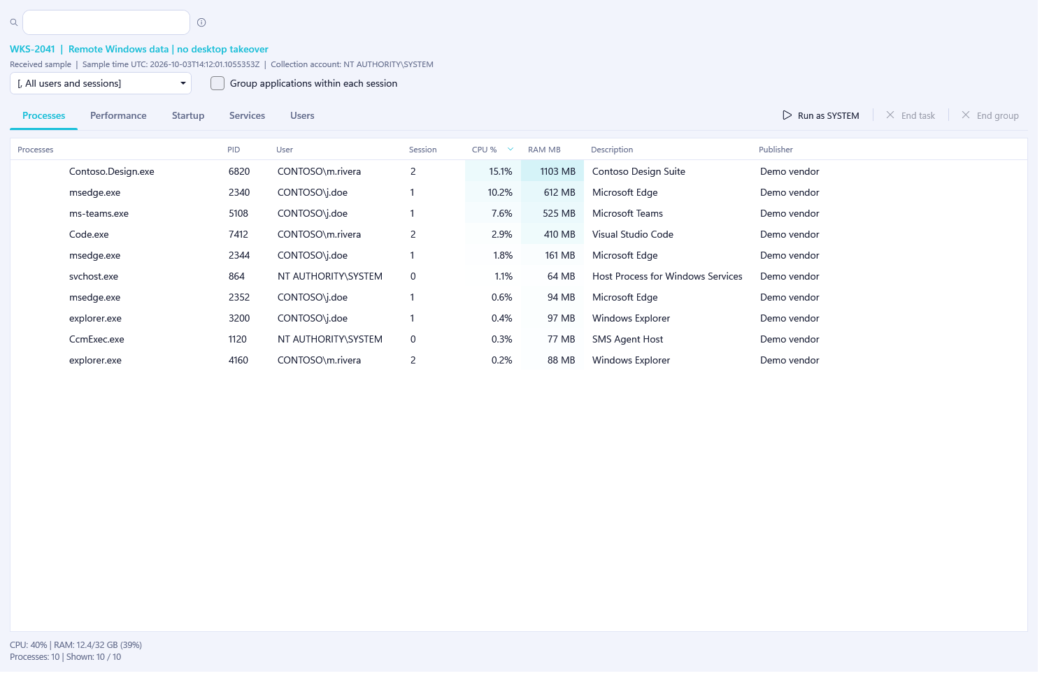 Verity remote Task Manager with process names, owners, session IDs, CPU and memory working set